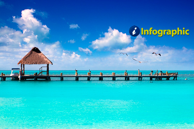 What to do and see in the Mexican Caribbean